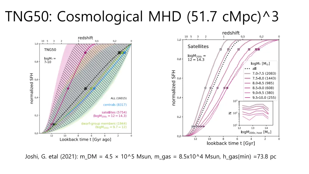 tng50 cosmological mhd 51 7 cmpc 3