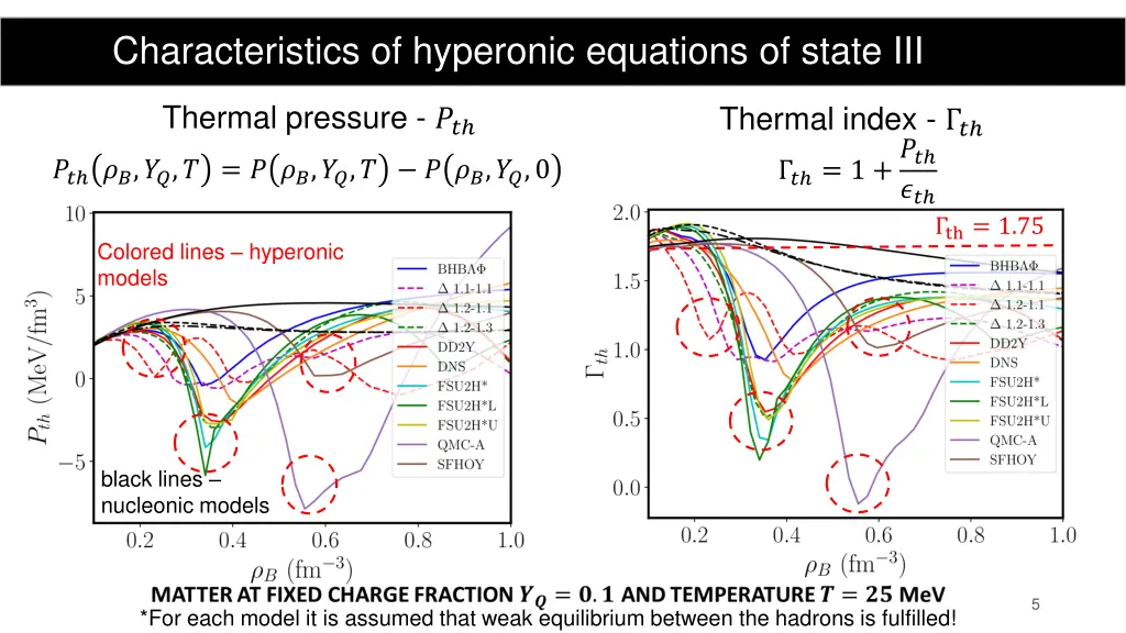 characteristics of hyperonic equations of state 1