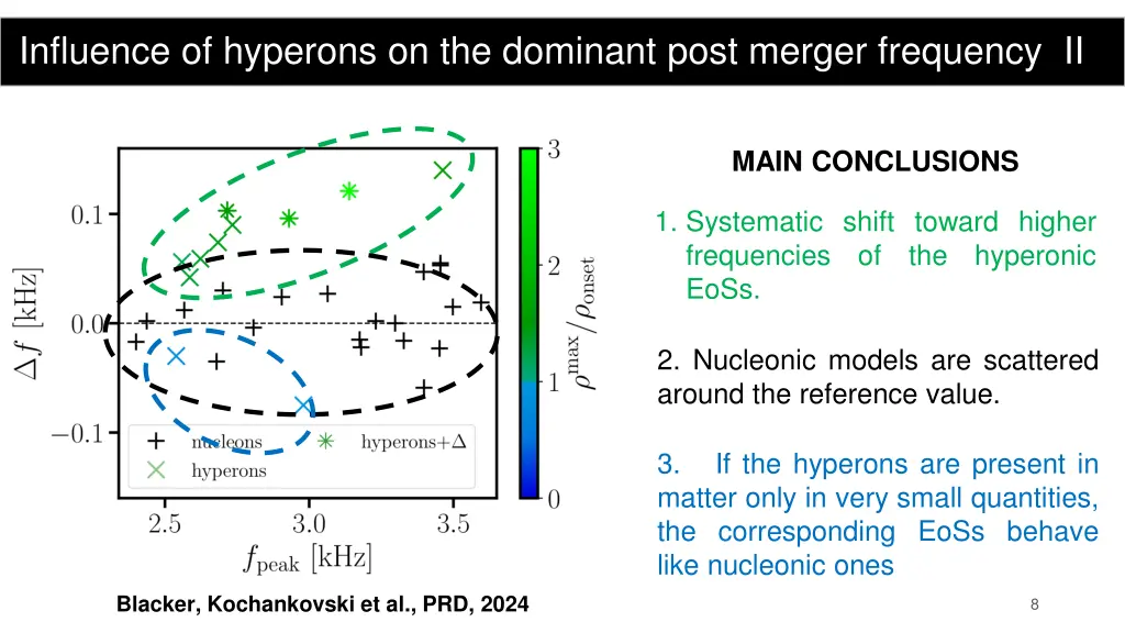 influence of hyperons on the dominant post merger 1