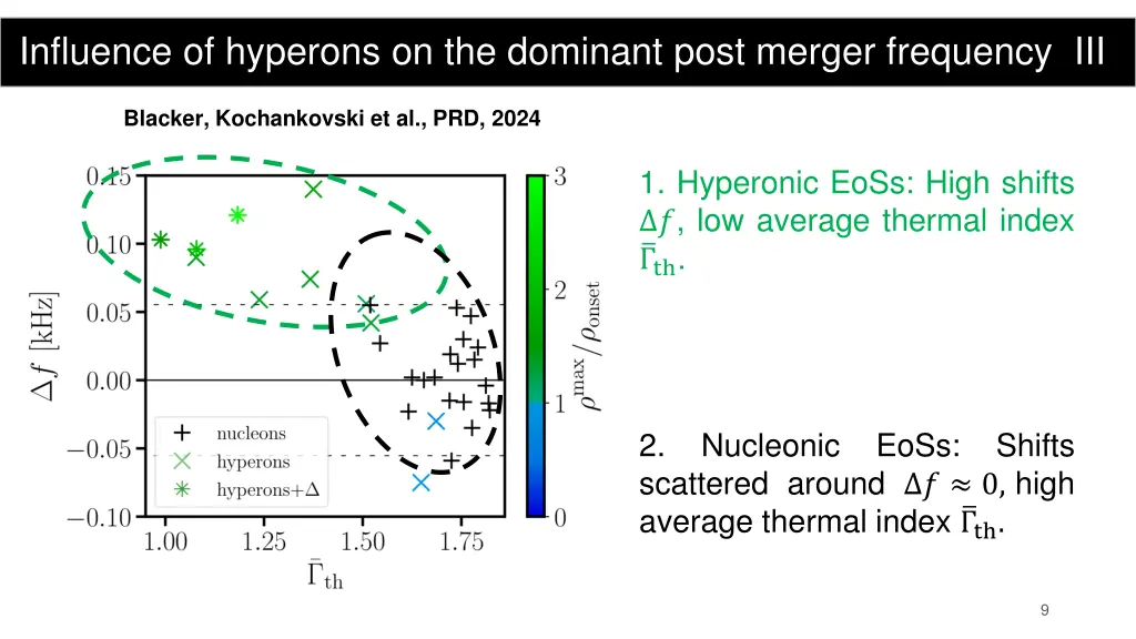 influence of hyperons on the dominant post merger 2