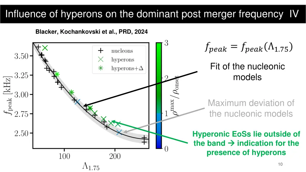 influence of hyperons on the dominant post merger 3