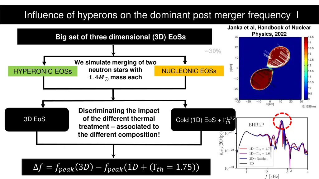 influence of hyperons on the dominant post merger