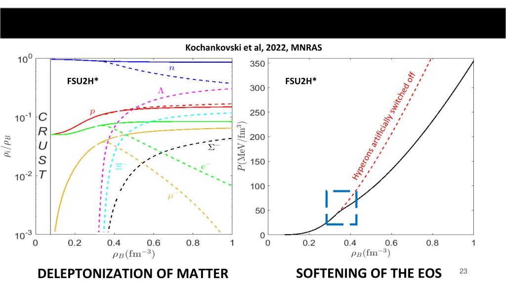 kochankovski et al 2022 mnras