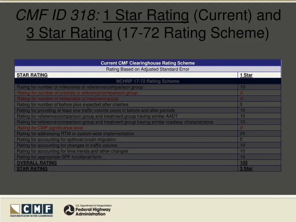 cmf id 318 1 star rating current and 3 star 1