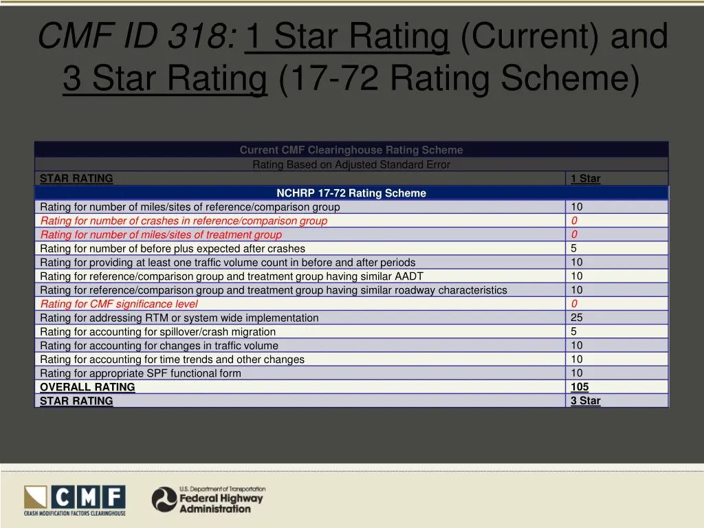 cmf id 318 1 star rating current and 3 star 2