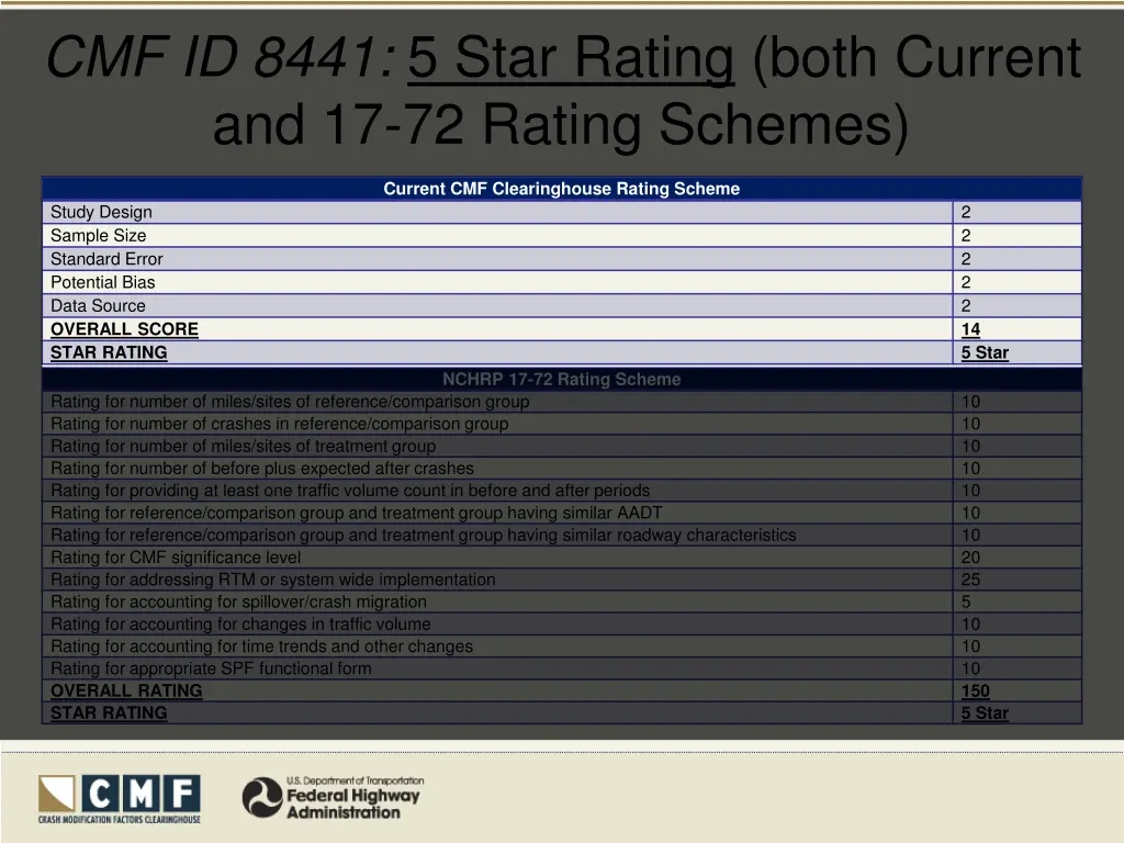 cmf id 8441 5 star rating both current 1