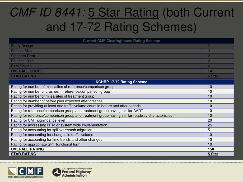 cmf id 8441 5 star rating both current 2