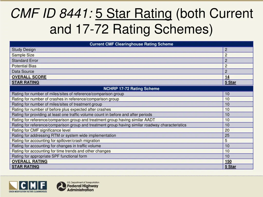 cmf id 8441 5 star rating both current