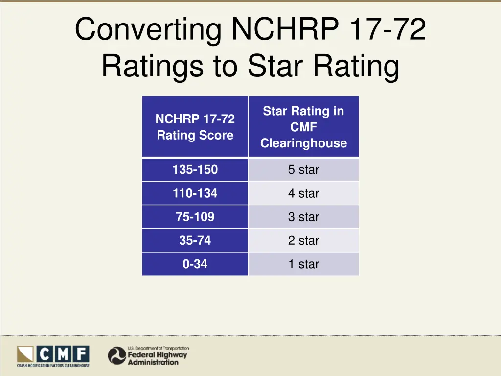 converting nchrp 17 72 ratings to star rating