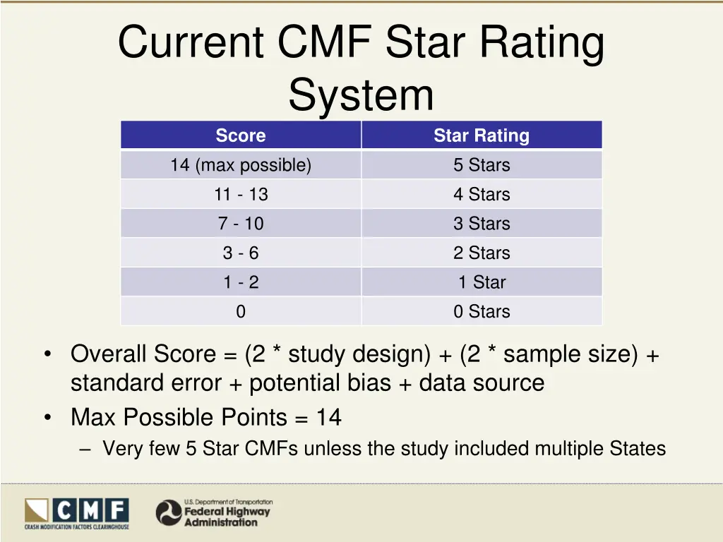 current cmf star rating system score