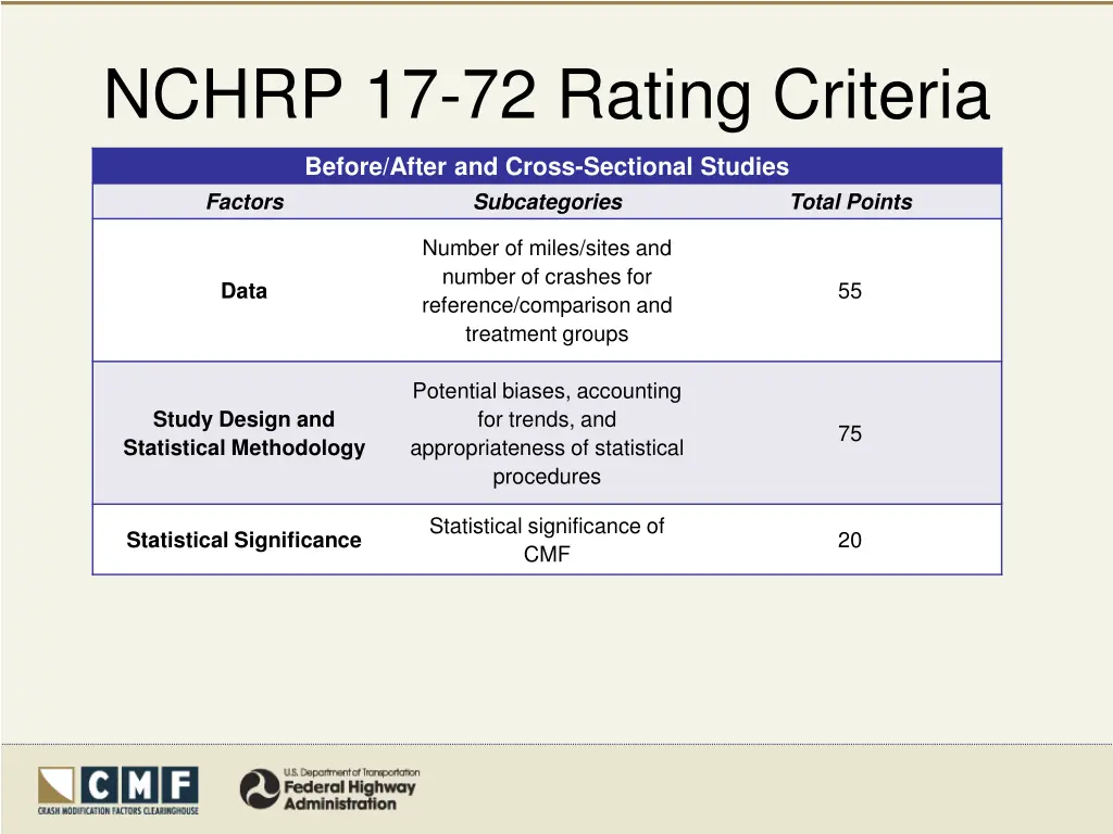 nchrp 17 72 rating criteria