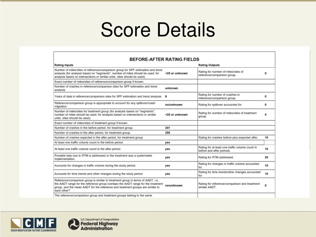 score details