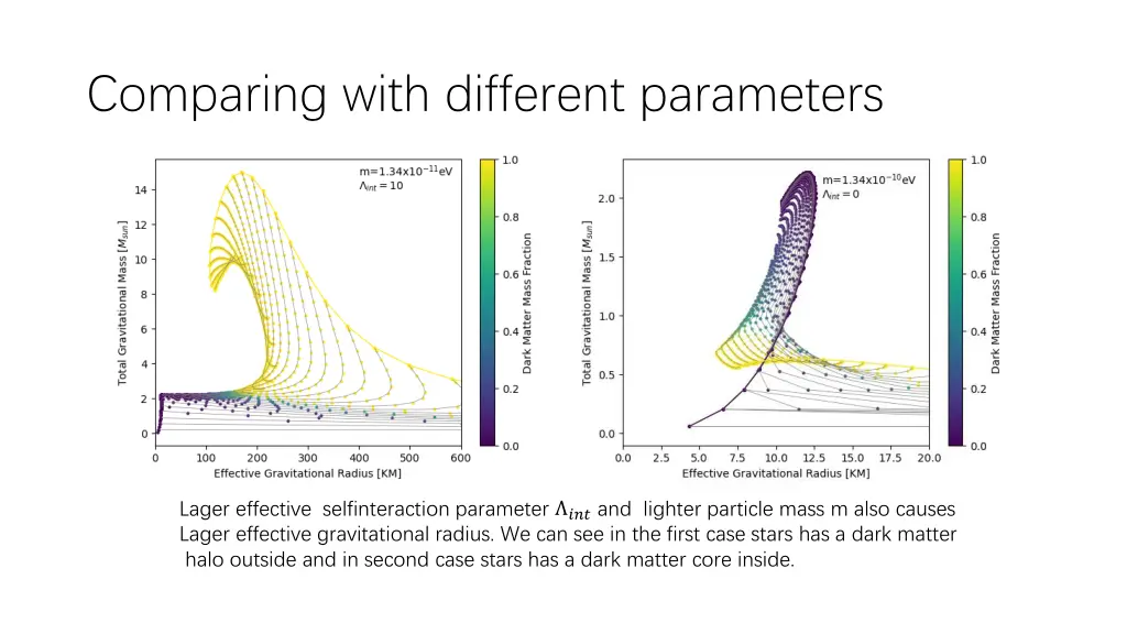 comparing with different parameters 1