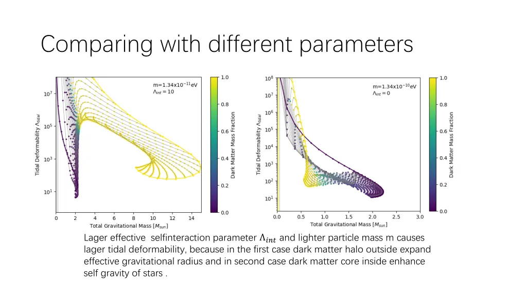 comparing with different parameters 2