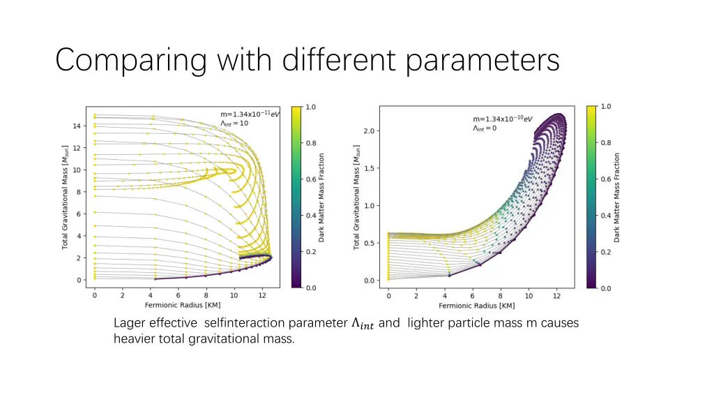 comparing with different parameters