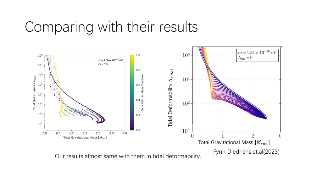 comparing with their results 1