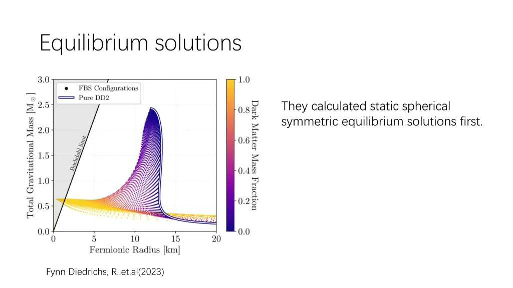 equilibrium solutions