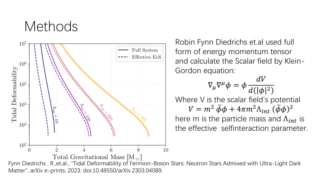 methods 1