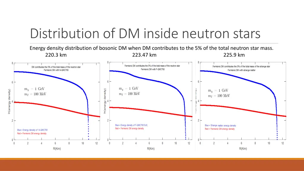 distribution of dm inside neutron stars 1