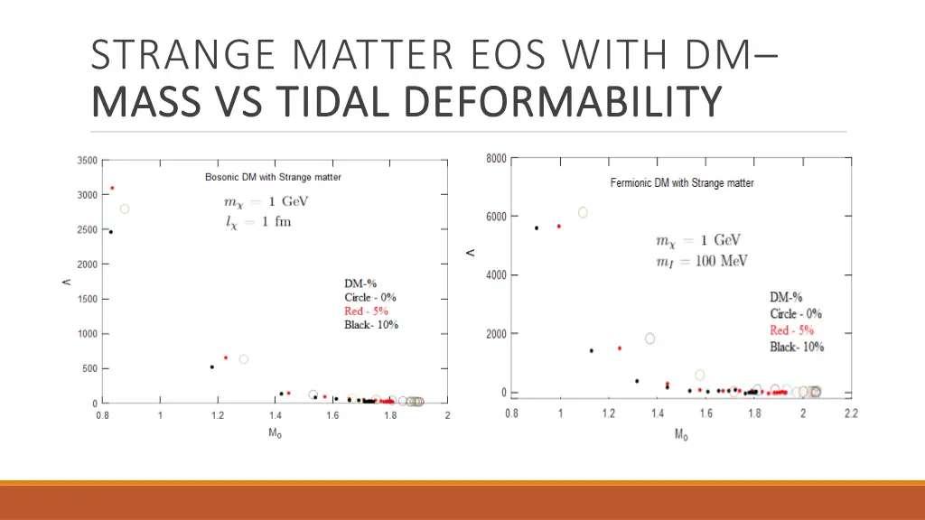 strange matter eos with dm mass vs tidal