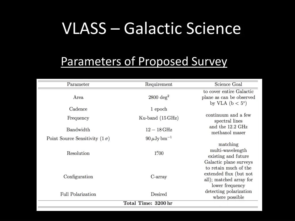 vlass galactic science 4