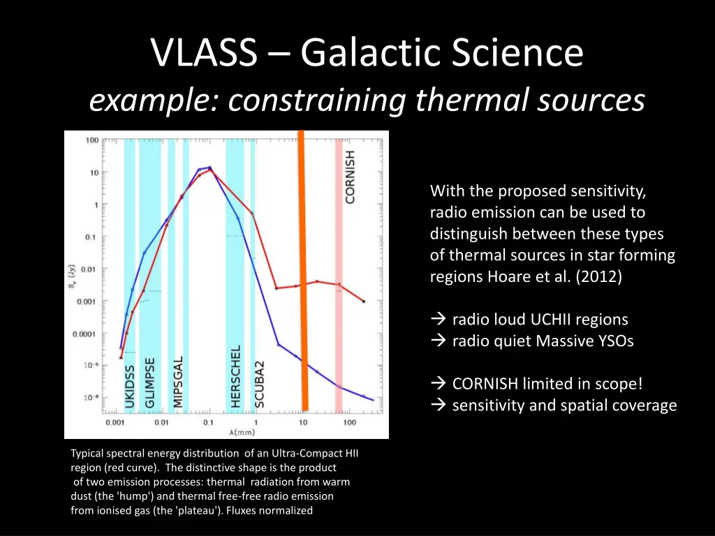 vlass galactic science example constraining