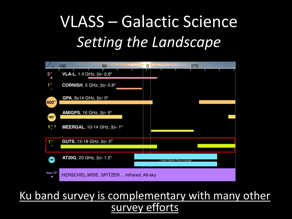 vlass galactic science setting the landscape