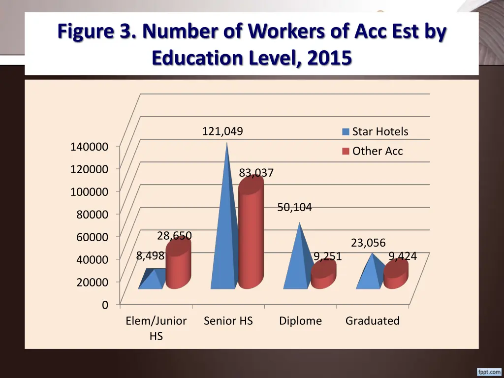 figure 3 number of workers