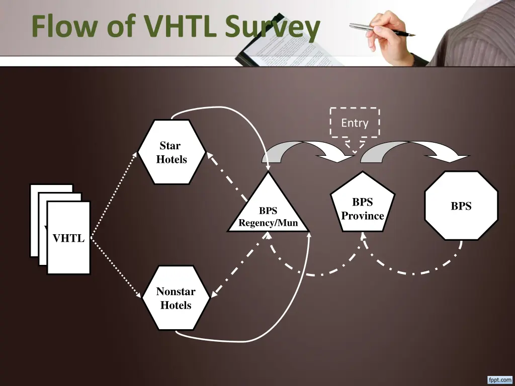 flow of vhtl survey