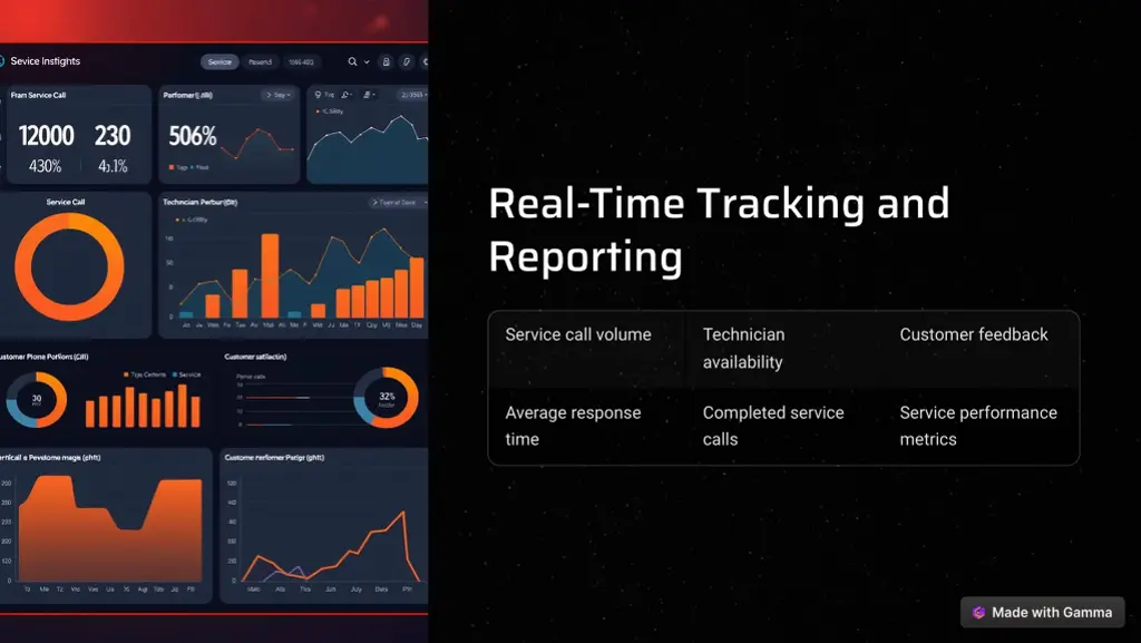 real time tracking and reporting