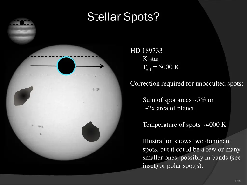 stellar spots