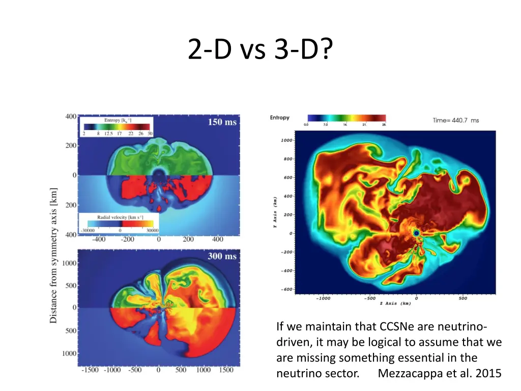 2 d vs 3 d