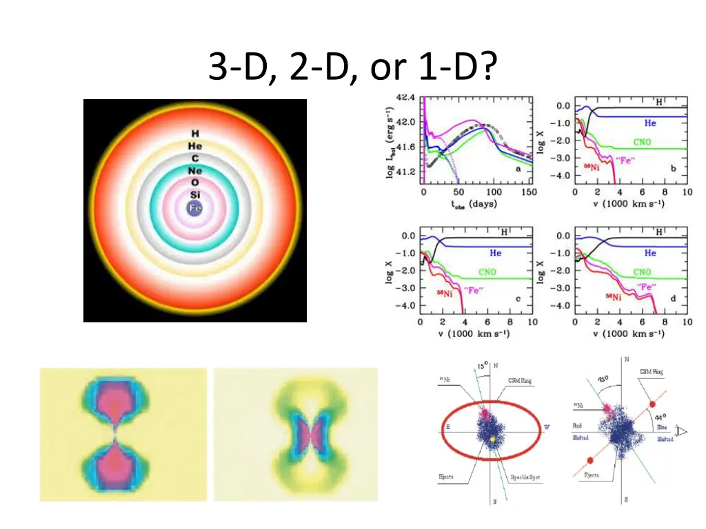 3 d 2 d or 1 d