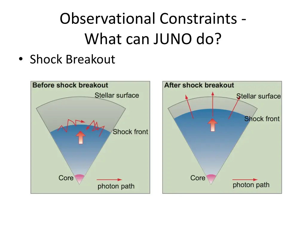 observational constraints what can juno do shock