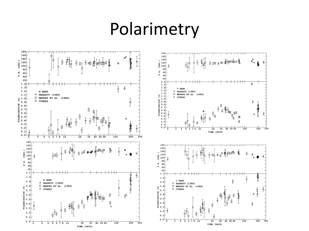 polarimetry