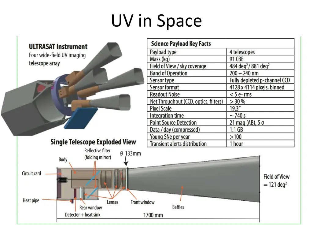 uv in space