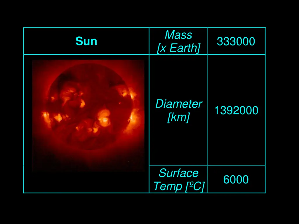 mass x earth