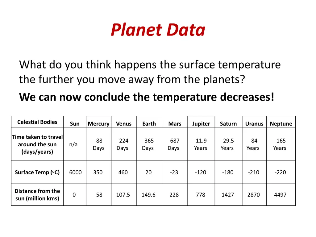 planet data 1