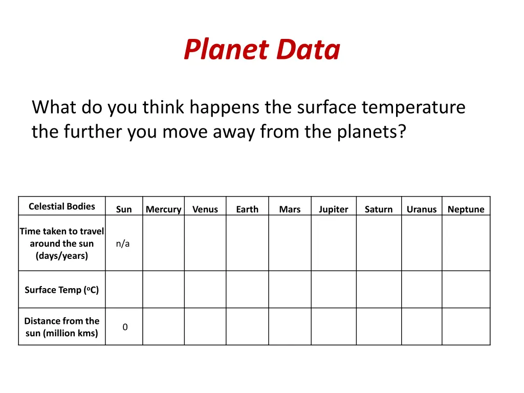 planet data