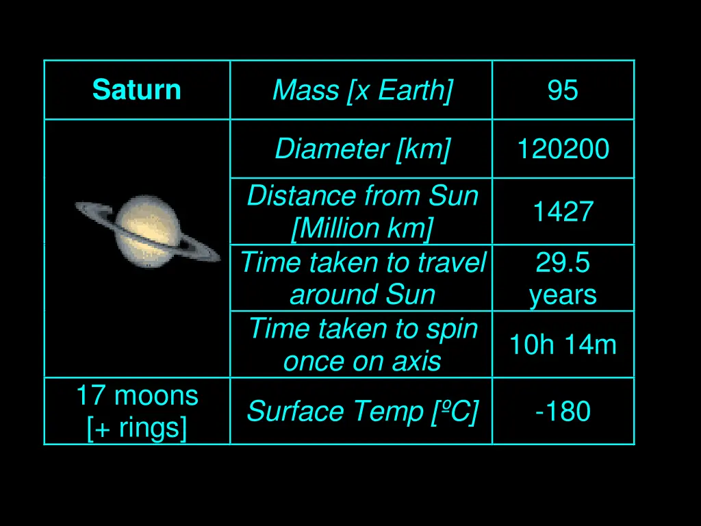 saturn