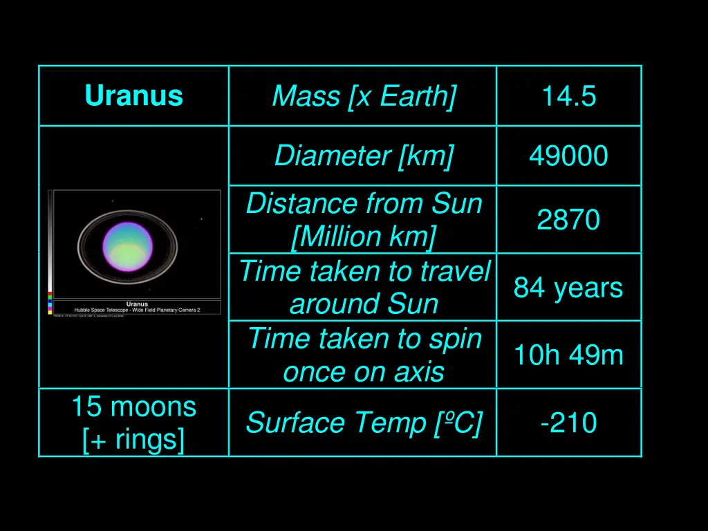 uranus