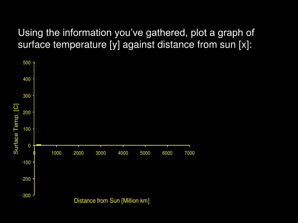 using the information you ve gathered plot