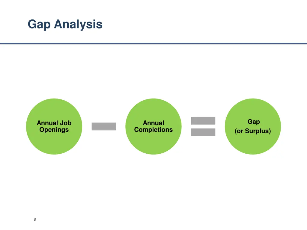 gap analysis