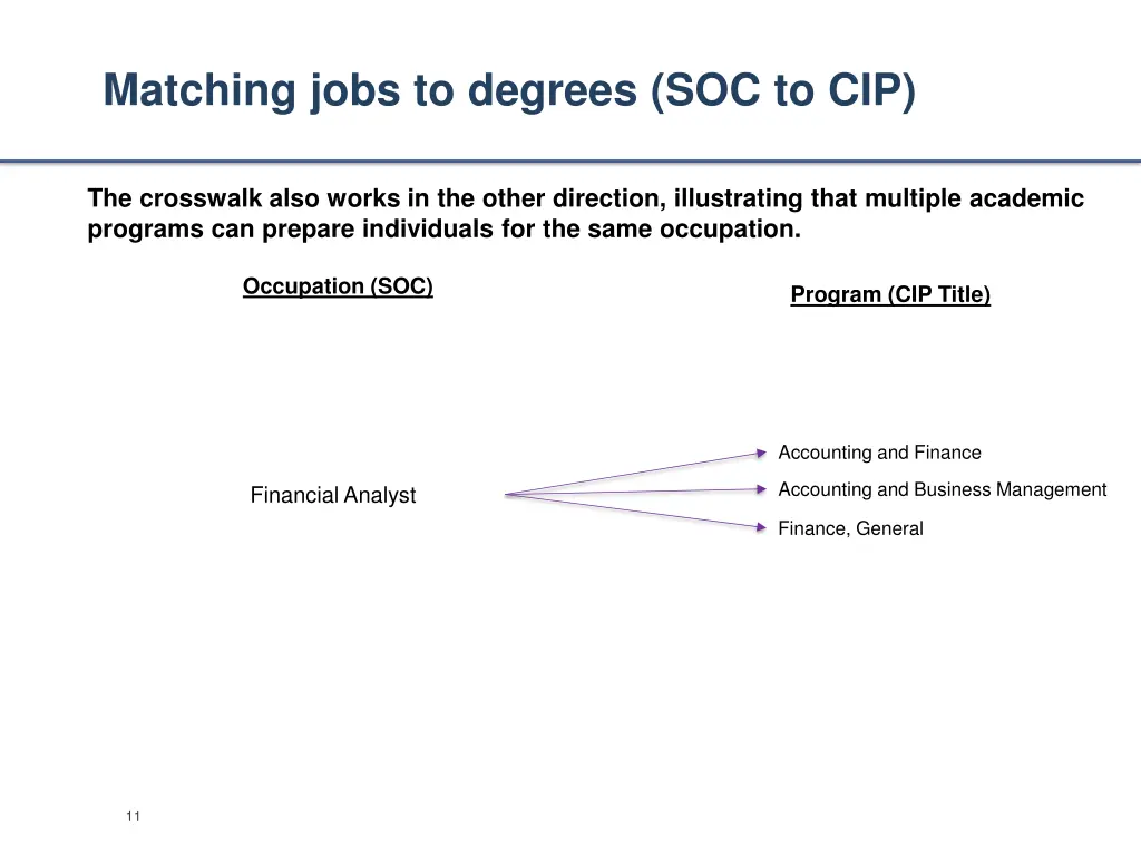 matching jobs to degrees soc to cip