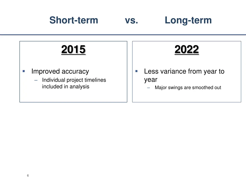 short term vs long term