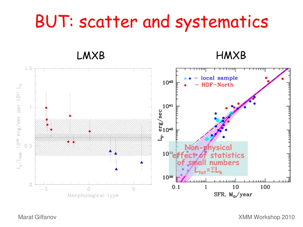 but scatter and systematics