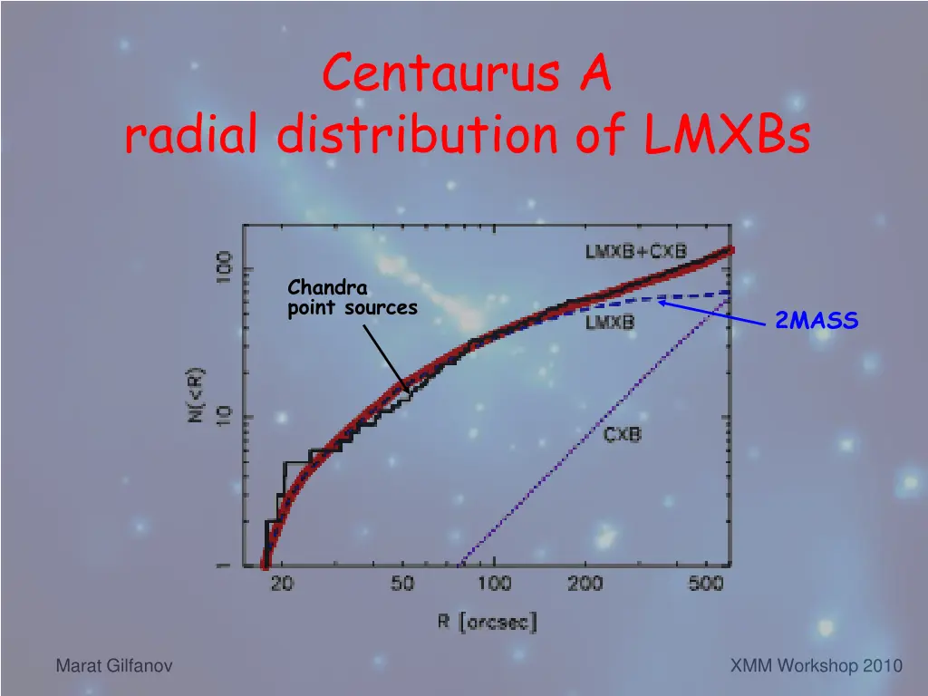 centaurus a