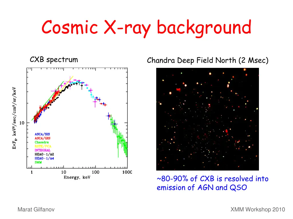 cosmic x ray background