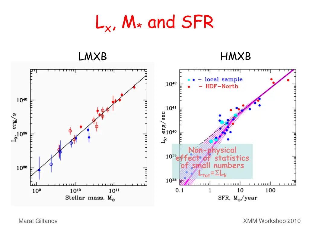 l x m and sfr