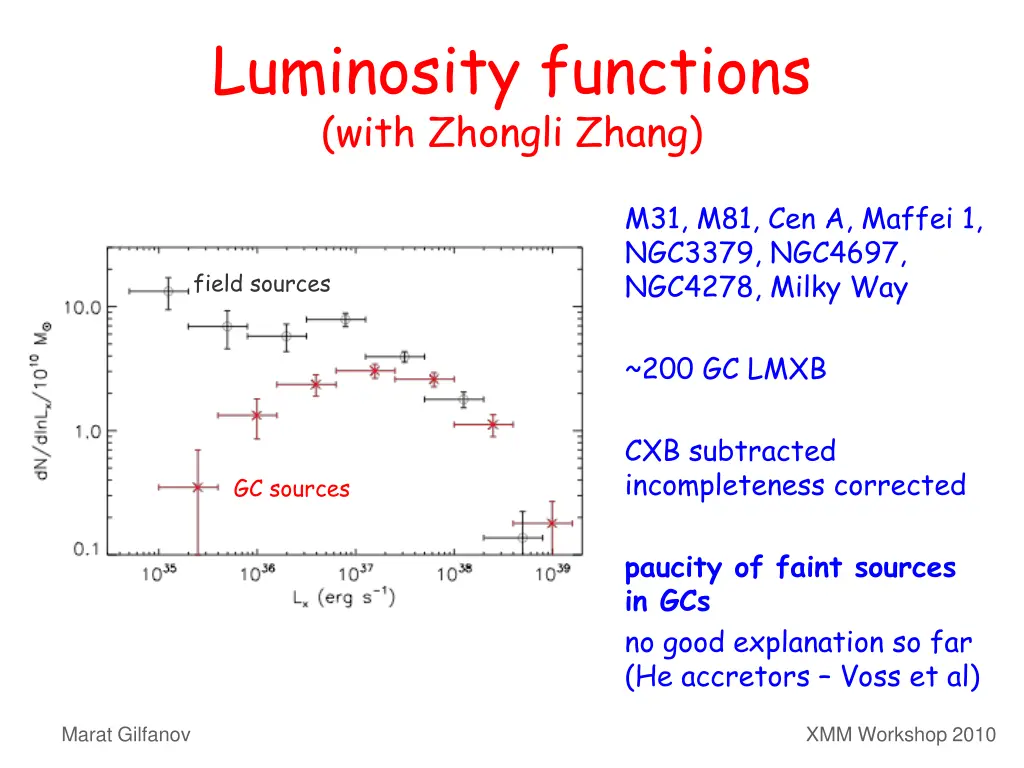 luminosity functions with zhongli zhang